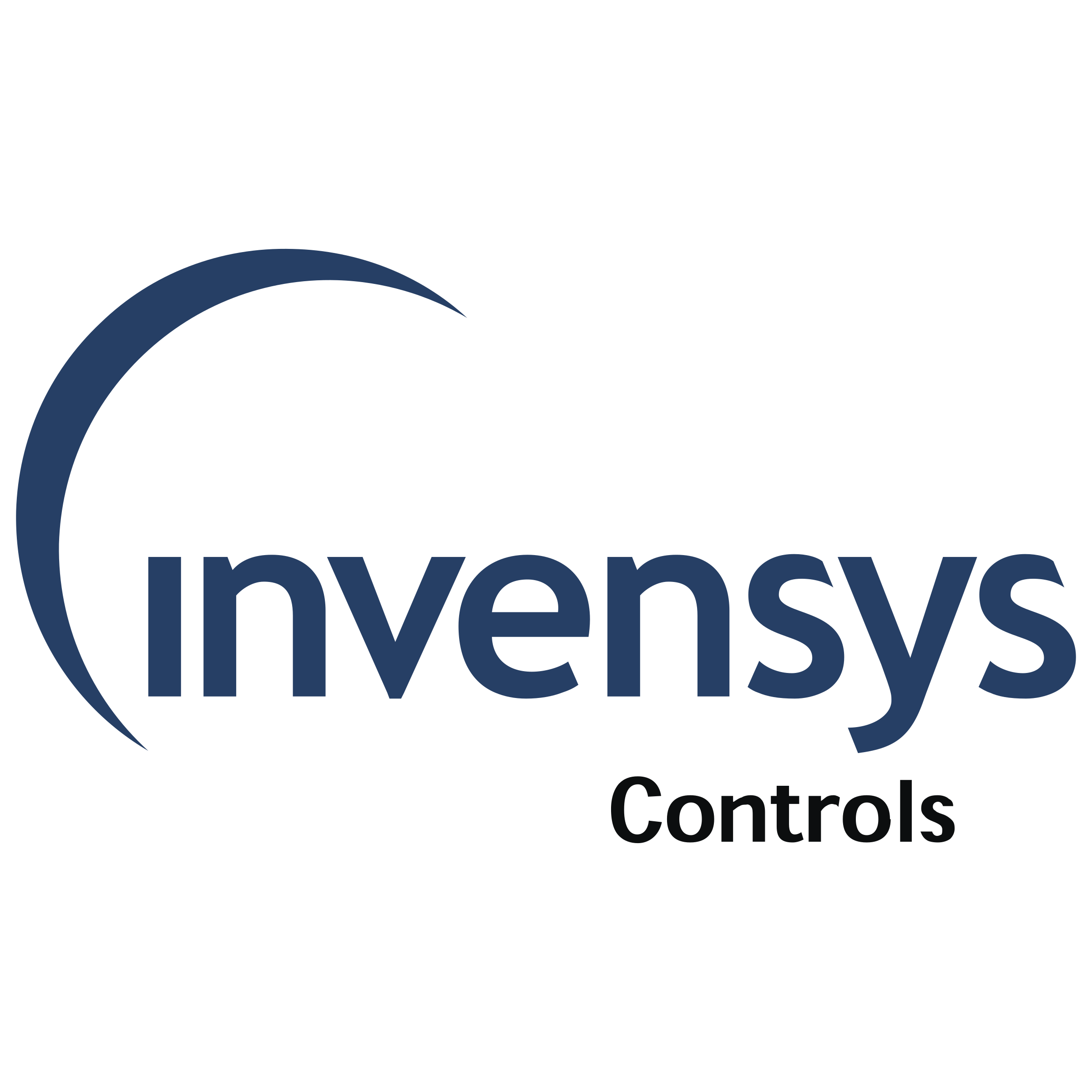 Invensys